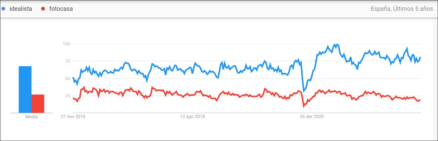 idealista - fotocasa