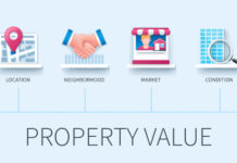 property value