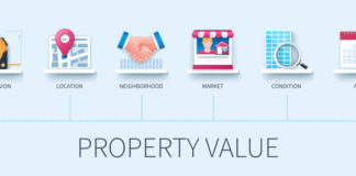 property value
