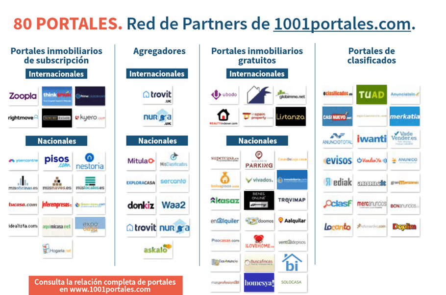 red de partners de 1001portales | Blog de marketing inmobiliario Red de partners de 1001portales
