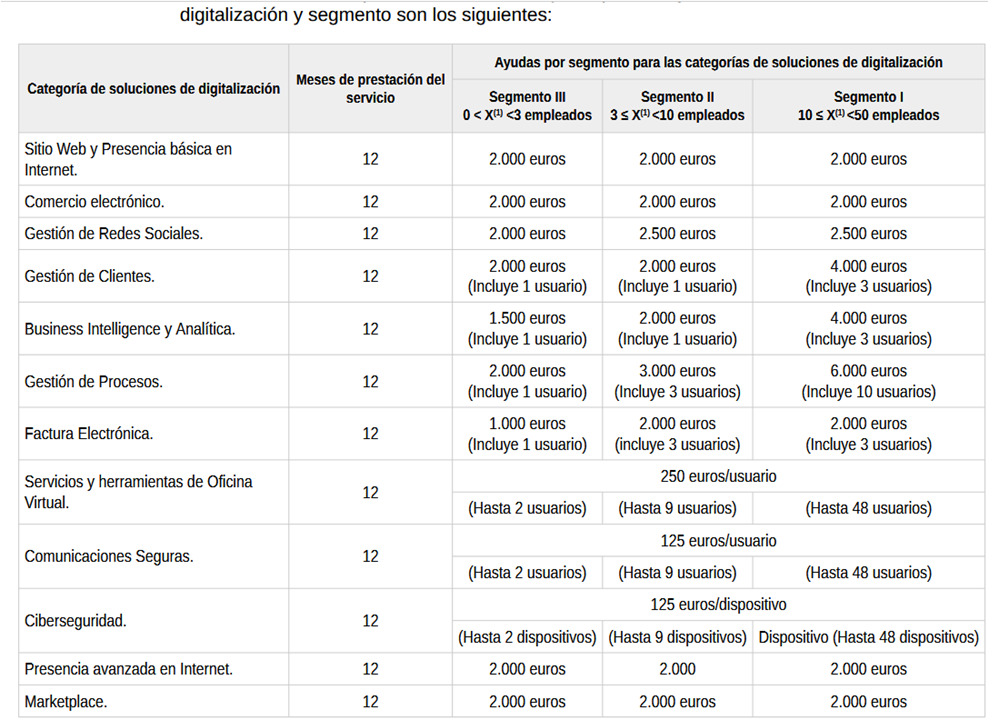 Subvenciones KIT DIGITAL INMOBILIARIAS