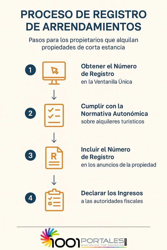 PDRDA2025_2 | Blog de marketing inmobiliario Registro Único de Arrendamientos y Ventanilla Única Digital