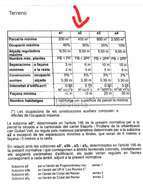Terreno plano PROYECTO COMPLETO a un paso de Barcelona - foto 12